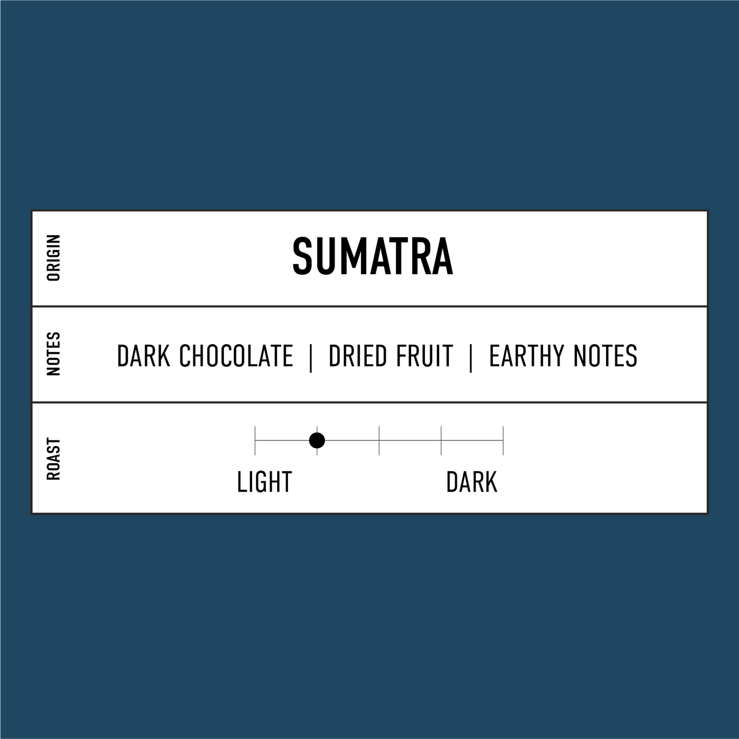 Sumatra
